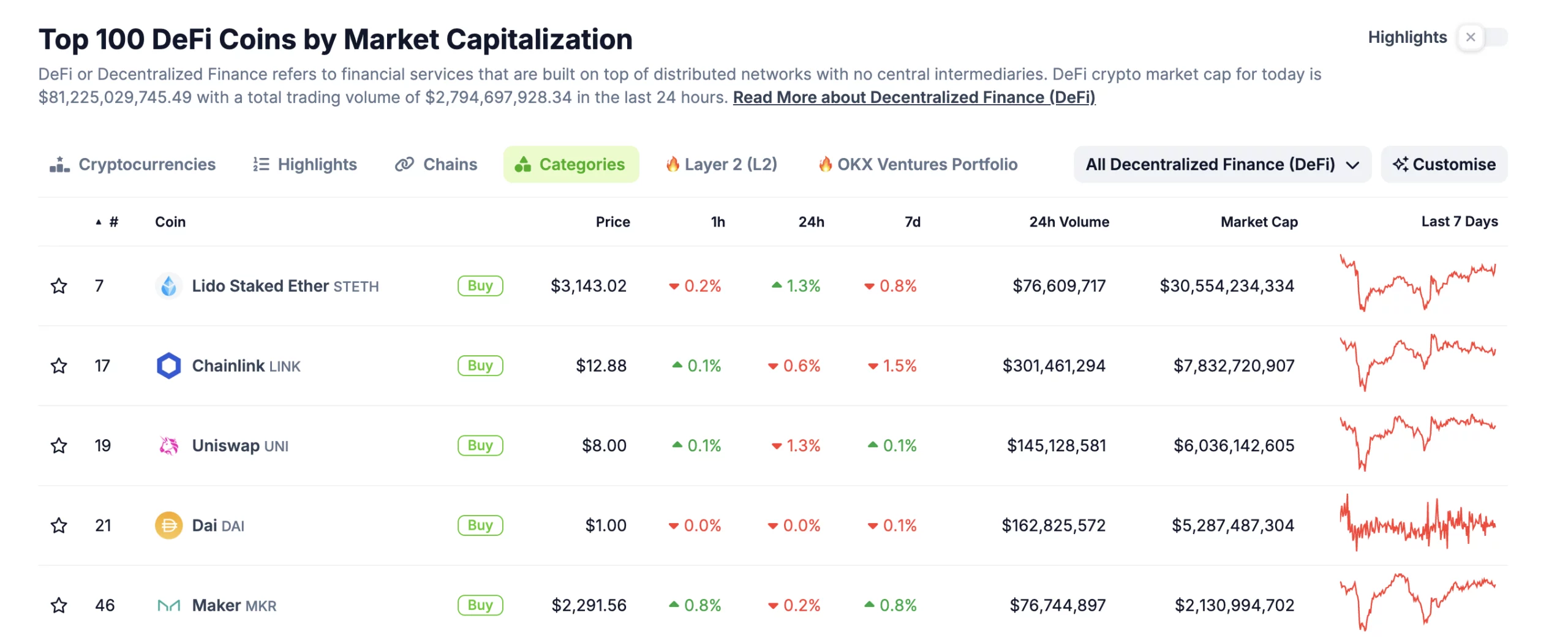 DeFI Tokens